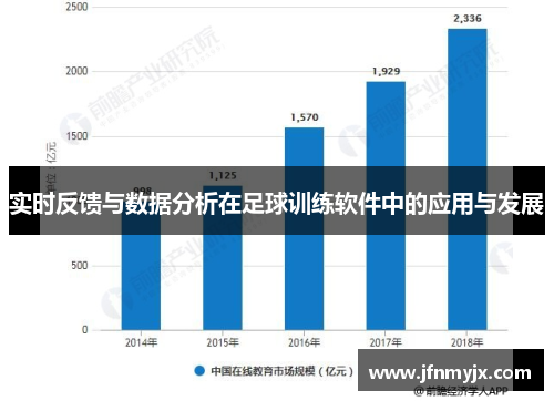 实时反馈与数据分析在足球训练软件中的应用与发展