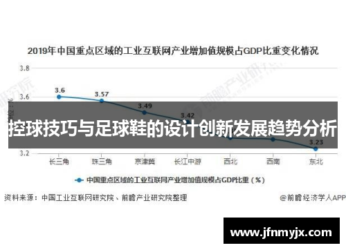 控球技巧与足球鞋的设计创新发展趋势分析