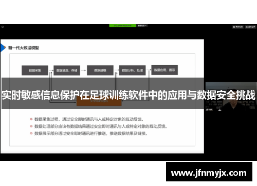 实时敏感信息保护在足球训练软件中的应用与数据安全挑战