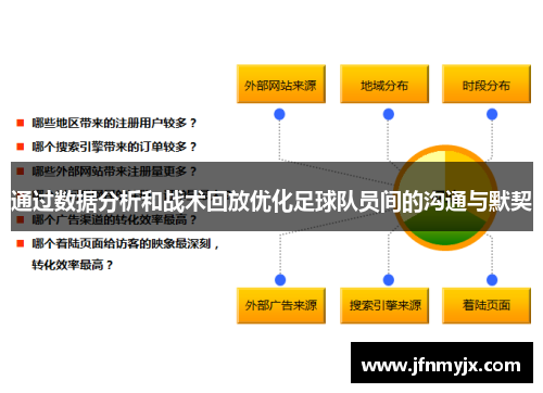 通过数据分析和战术回放优化足球队员间的沟通与默契